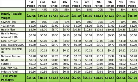 sheet metal apprenticeship pay rate